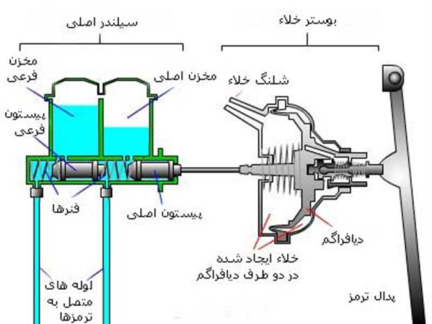 بوستر ترمز